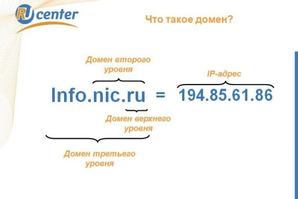 Кракен телеграмм магазин