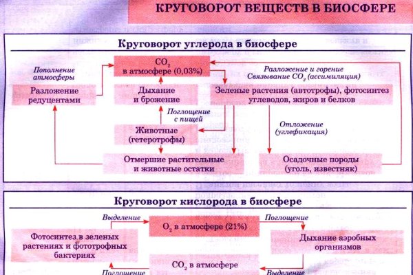 Почему не получается зайти на кракен